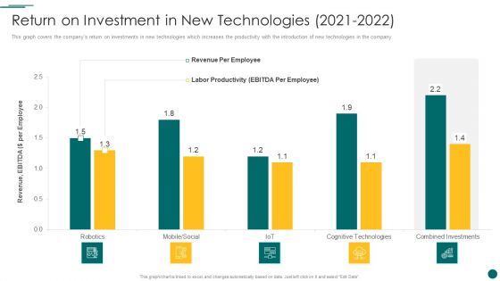 Organization Reinvention Return On Investment In New Technologies 2021 To 2022 Rules PDF