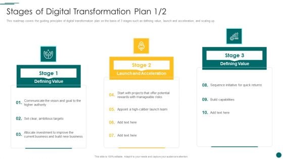 Organization Reinvention Stages Of Digital Transformation Plan Structure PDF