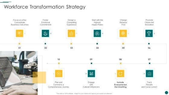 Organization Reinvention Workforce Transformation Strategy Sample PDF