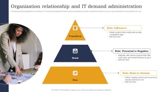 Organization Relationship And IT Demand Administration Themes PDF