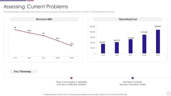 Organization Restructuring Assessing Current Problems Ppt PowerPoint Presentation File Introduction PDF