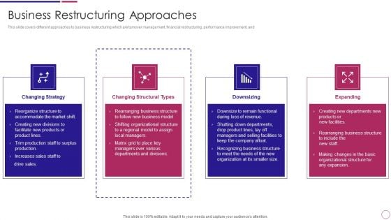 Organization Restructuring Business Restructuring Approaches Ppt PowerPoint Presentation Gallery Model PDF