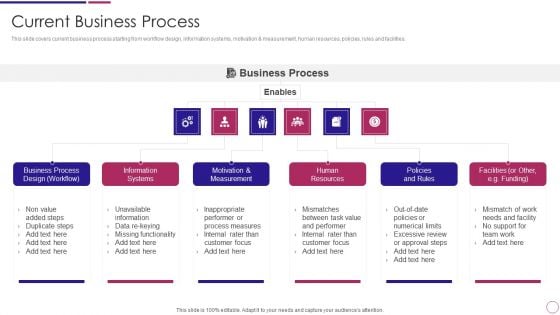 Organization Restructuring Current Business Process Ppt PowerPoint Presentation Gallery Slide PDF