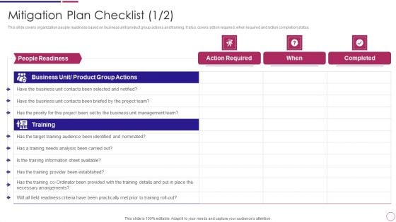 Organization Restructuring Mitigation Plan Checklist Ppt PowerPoint Presentation Icon Example File PDF