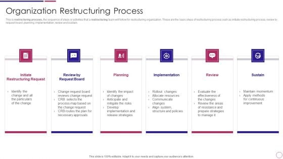 Organization Restructuring Process Ppt PowerPoint Presentation Gallery Themes PDF