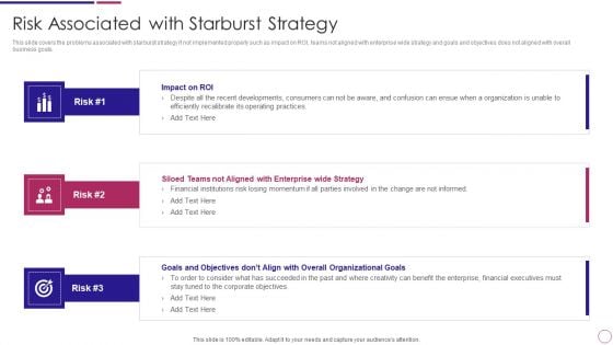 Organization Restructuring Risk Associated With Starburst Strategy Ppt PowerPoint Presentation File Shapes PDF Organization Restructuring Risk Associated With Starburst Strategy Ppt PowerPoint Presentation File Shapes PDF