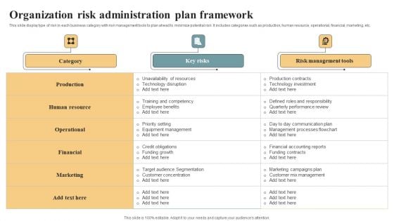 Organization Risk Administration Plan Framework Summary PDF