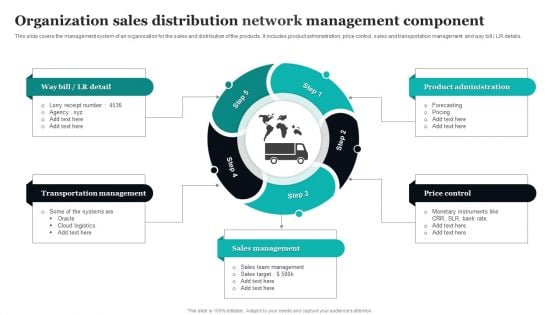 Organization Sales Distribution Network Management Component Ppt PowerPoint Presentation Layout PDF