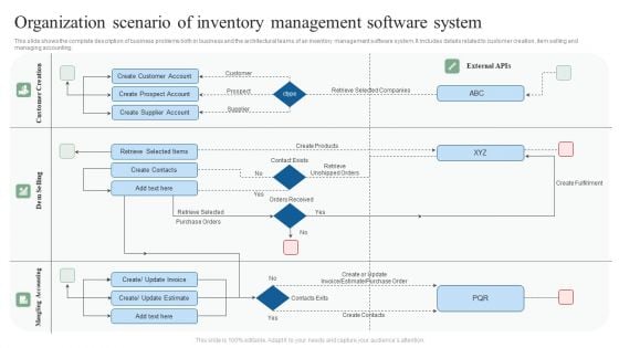 Organization Scenario Of Inventory Management Software System Ppt Ideas Elements PDF Organization Scenario Of Inventory Management Software System Ppt Ideas Elements PDF