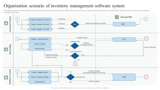 Organization Scenario Of Inventory Management Software System Ppt Ideas Elements PDF