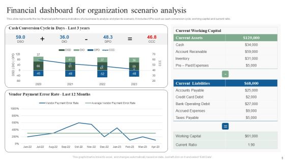 Organization Scenario Ppt PowerPoint Presentation Complete Deck With Slides Slide05