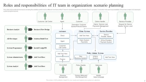 Organization Scenario Ppt PowerPoint Presentation Complete Deck With Slides Slide07