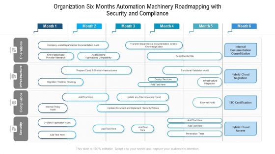 Organization Six Months Automation Machinery Roadmapping With Security And Compliance Summary Organization Six Months Automation Machinery Roadmapping With Security And Compliance Summary