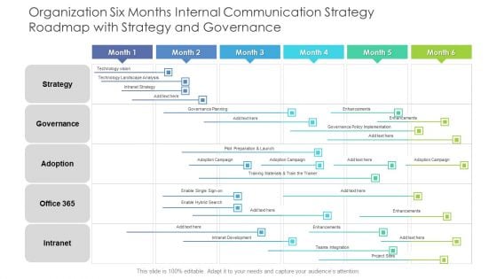 Organization Six Months Internal Communication Strategy Roadmap With Strategy And Governance Designs