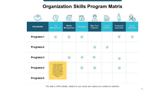 Organization Skills Program Matrix Ppt Powerpoint Presentation Model