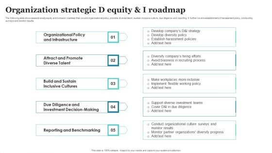 Organization Strategic D Equity And I Roadmap Ppt PowerPoint Presentation Gallery Slide Portrait PDF