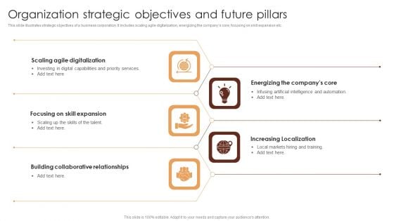 Organization Strategic Objectives And Future Pillars Slides PDF