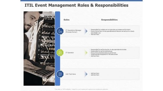 Organization Strategic Plan ITIL Event Management Roles And Responsibilities Ppt PowerPoint Presentation Portfolio Visual Aids PDF