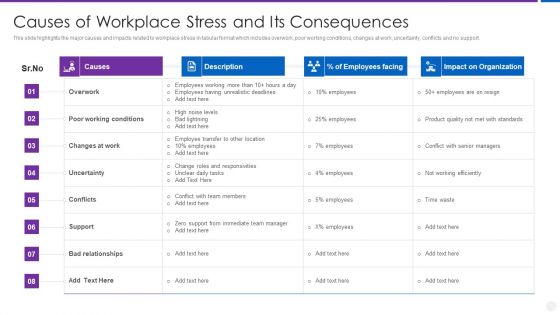 Organization Stress Administration Practices Causes Of Workplace Stress Diagrams PDF