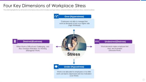 Organization Stress Administration Practices Four Key Dimensions Of Workplace Stress Pictures PDF
