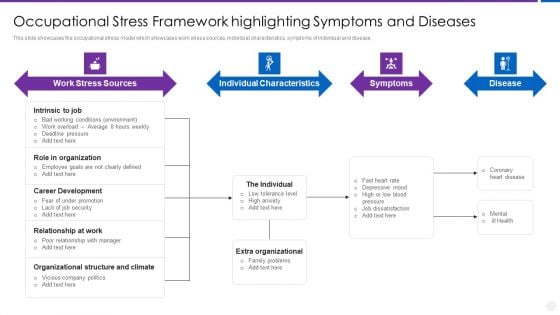 Organization Stress Administration Practices Occupational Stress Framework Highlighting Symptoms Background PDF