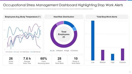 Organization Stress Administration Practices Occupational Stress Management Dashboard Highlighting Graphics PDF