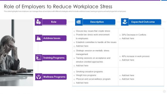 Organization Stress Administration Practices Role Of Employers To Reduce Workplace Stress Themes PDF