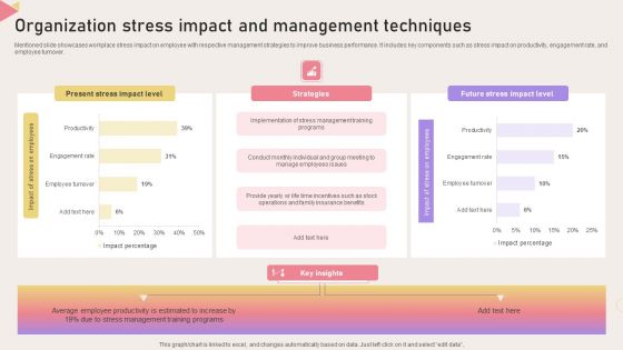 Organization Stress Impact And Management Techniques Sample PDF