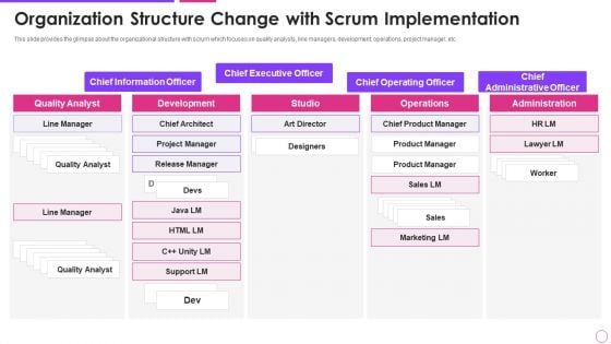 Organization Structure Change Agile Project Management Framework Formats PDF