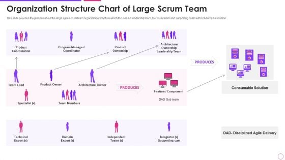 Organization Structure Chart Agile Project Management Framework Introduction PDF