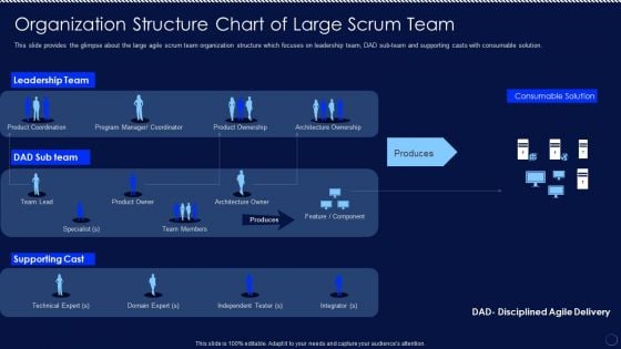 Organization Structure Chart Of Large Scrum Team Ppt PowerPoint Presentation File Example File PDF