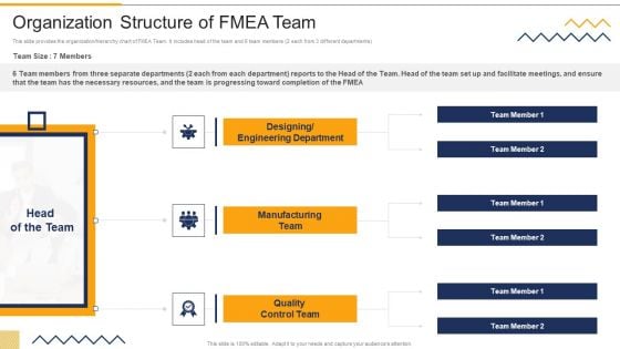Organization Structure Of FMEA Team FMEA Techniques For Process Assessment Guidelines PDF Organization Structure Of FMEA Team FMEA Techniques For Process Assessment Guidelines PDF