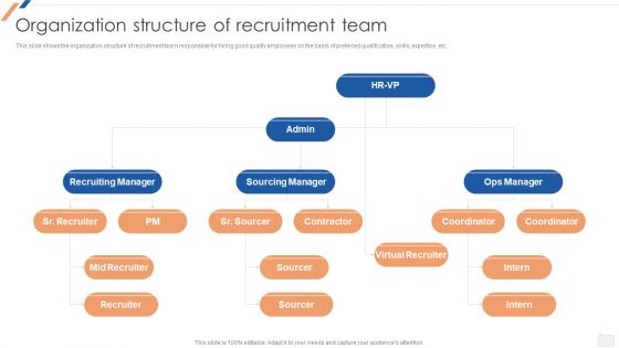 Organization Structure Of Recruitment Team Enhancing Social Media Recruitment Process Pictures PDF