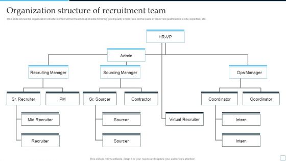 Organization Structure Of Recruitment Team Tactical Plan To Enhance Social Media Hiring Process Brochure PDF Organization Structure Of Recruitment Team Tactical Plan To Enhance Social Media Hiring Process Brochure PDF