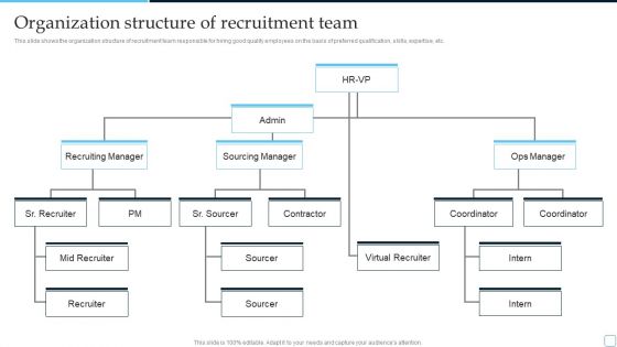 Organization Structure Of Recruitment Team Tactical Plan To Enhance Social Media Hiring Process Brochure PDF