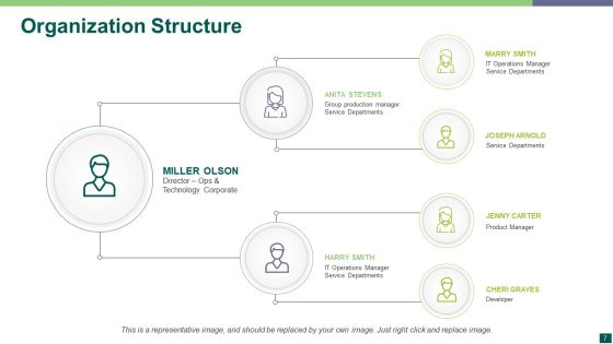 Organization Structure Ppt PowerPoint Presentation Complete Deck With Slides Slide07