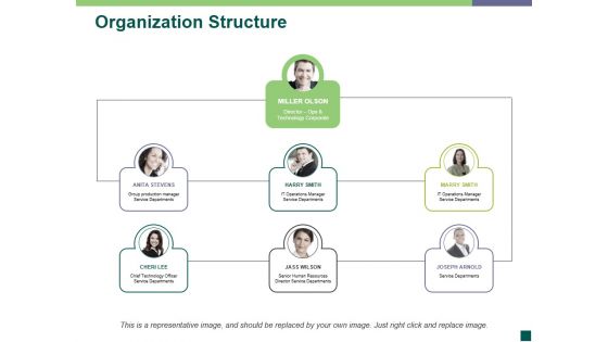 Organization Structure Template 1 Ppt PowerPoint Presentation Ideas Topics