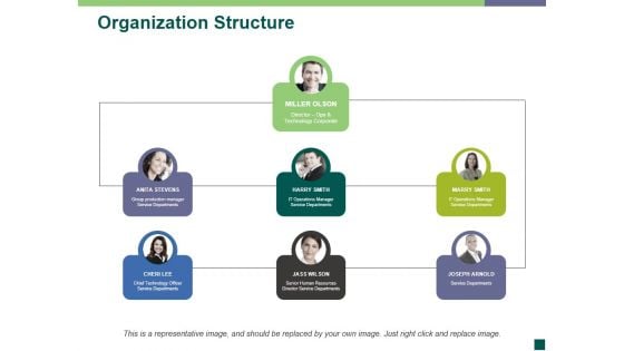 Organization Structure Template 2 Ppt PowerPoint Presentation Ideas Demonstration