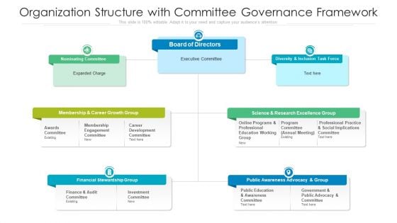 Organization Structure With Committee Governance Framework Ppt Infographic Template Background PDF