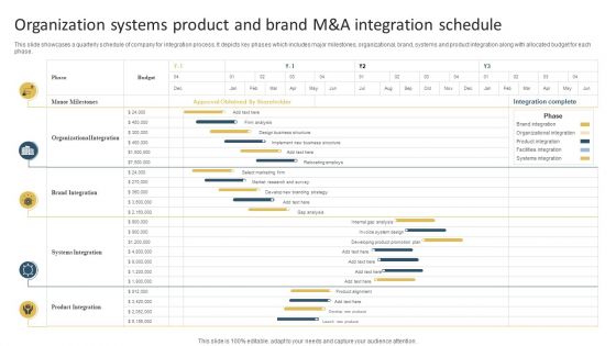 Organization Systems Product And Brand M And A Integration Schedule Elements PDF Organization Systems Product And Brand M And A Integration Schedule Elements PDF