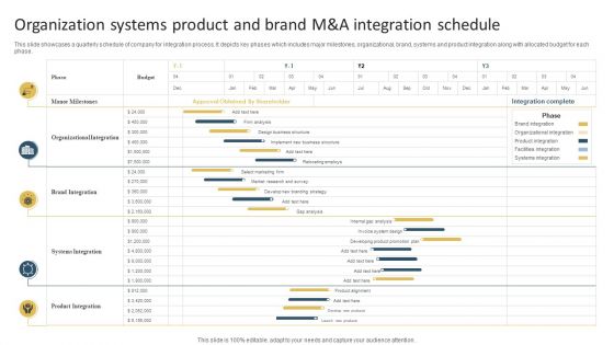 Organization Systems Product And Brand M And A Integration Schedule Elements PDF