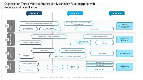 Organization Three Months Automation Machinery Roadmapping With Security And Compliance Rules Organization Three Months Automation Machinery Roadmapping With Security And Compliance Rules