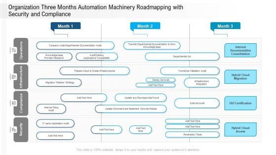 Organization Three Months Automation Machinery Roadmapping With Security And Compliance Rules