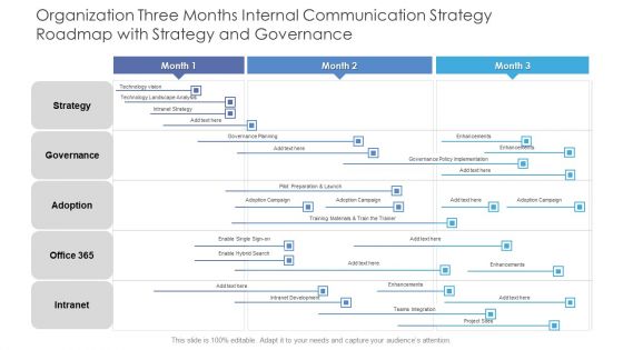 Organization Three Months Internal Communication Strategy Roadmap With Strategy And Governance Portrait