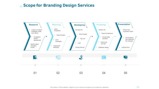 Organization Trademark Design Proposal Scope For Branding Design Services Pictures PDF