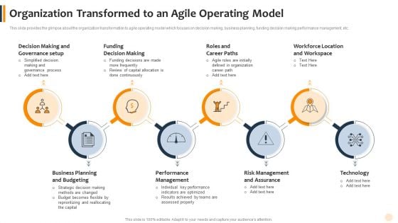 Organization Transformed To An Agile Operating Model Summary PDF