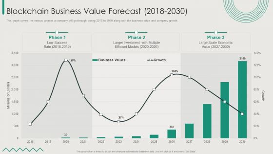 Organization Transition Blockchain Business Value Forecast 2018 To 2030 Diagrams PDF