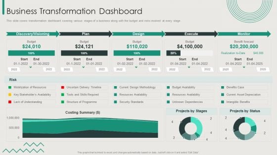 Organization Transition Business Transformation Dashboard Ppt PowerPoint Presentation Gallery Slide PDF