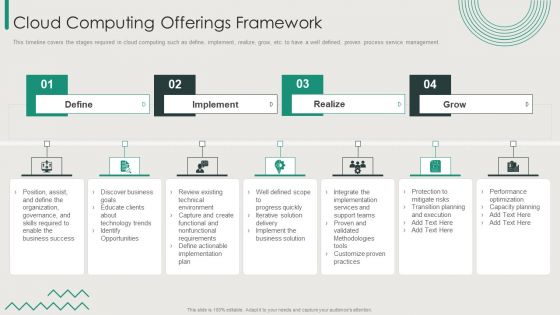 Organization Transition Cloud Computing Offerings Framework Ppt PowerPoint Presentation File Infographics PDF