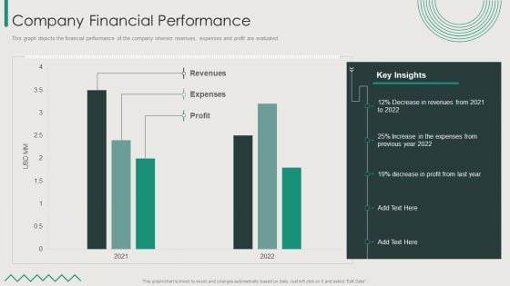 Organization Transition Company Financial Performance Ppt PowerPoint Presentation File Inspiration PDF